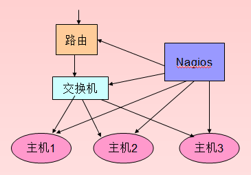 Nagios监控原理_监控_04