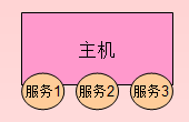 Nagios监控原理_nagios_05