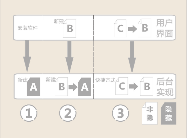 关于博文“不予推荐 ”的检讨书_推荐_07