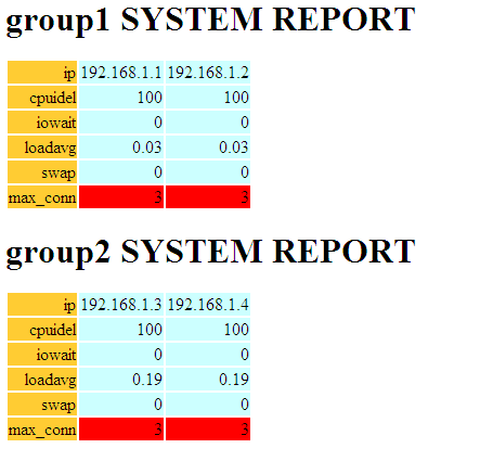 shell+awk web报表_shell web报表_02