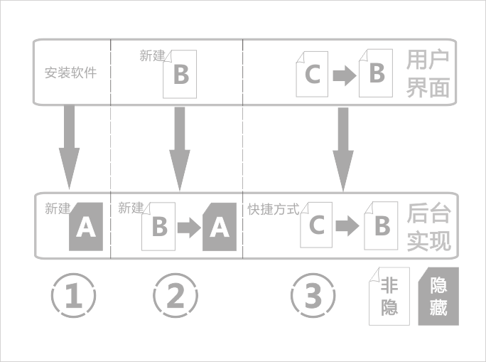 从网页收藏夹到文件夹管理_网页