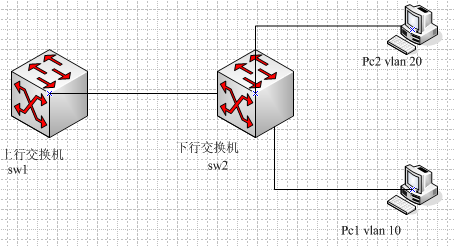 isolate-user-vlan的配置_isolate-user-vlan