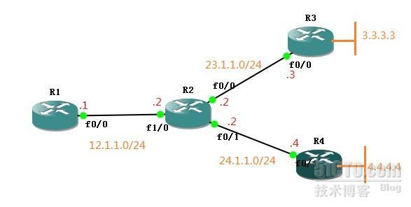 nat中list acl和route-map的区别_ROUTE-MAP