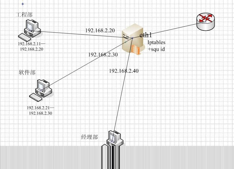 iptables 基础与案例配置_iptables案例