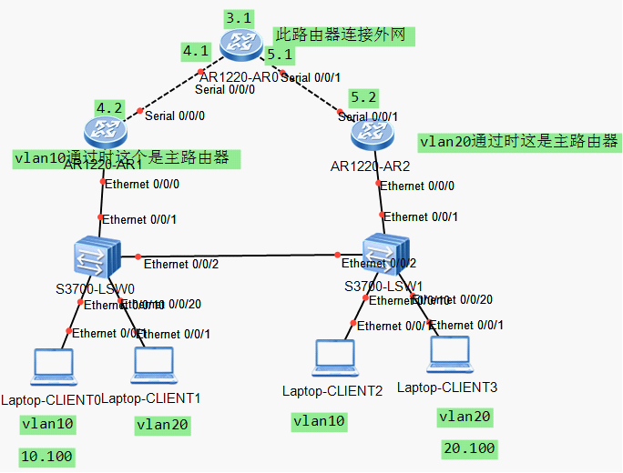 nat 转换 vrrp热备份 端口跟踪_华为 热备份vrrp 端口跟踪