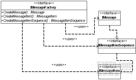 掌握基于消息与.Net Remoting的分布式处理架构相关详细知识_.net