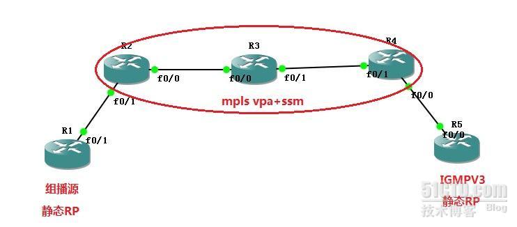 组播穿越MPLS ×××+SSM_SSM