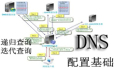 RHEL6.3 DNS配置详解一 DNS相关概念理解及配置基础