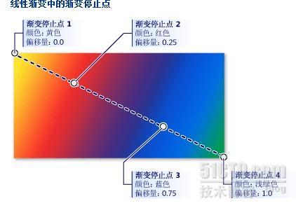 Windows Phone 7 Brush笔刷的使用 _笔刷