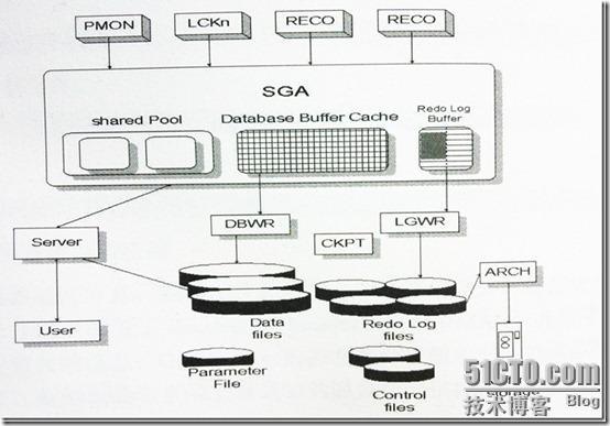 ORACLE Redo Log 及LOGMNR配置使用_ORACLE_03