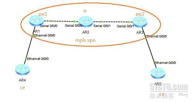 华为mpls vpn_mpls vpn