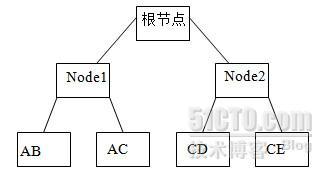 简述MySQL索引_B-Tree_03