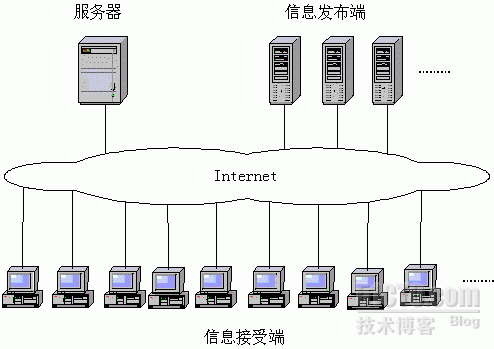 如何创建以Microsoft .NET Remoting为基础的分布式应用架构？_.net