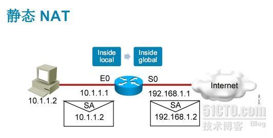 ccna设备的NAT地址转换_地址转换_02