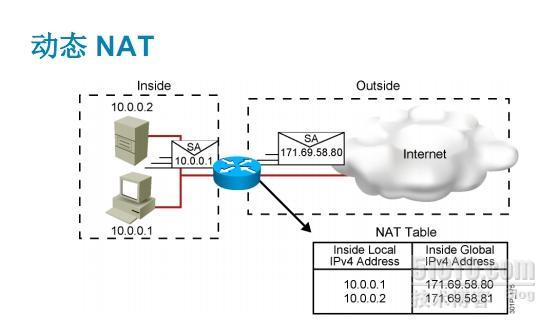 ccna设备的NAT地址转换_地址转换_03