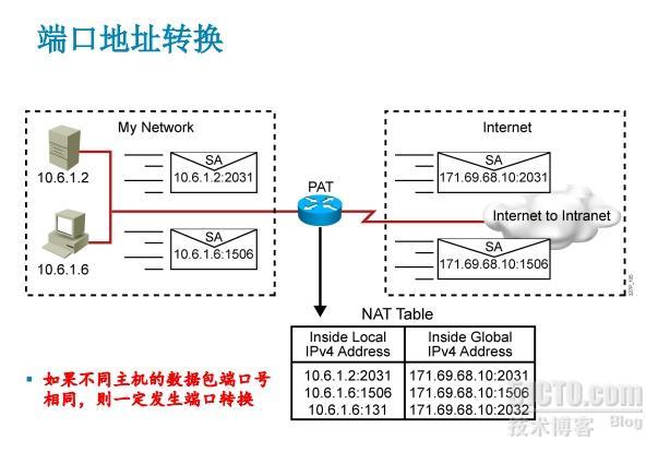 ccna设备的NAT地址转换_地址转换_04