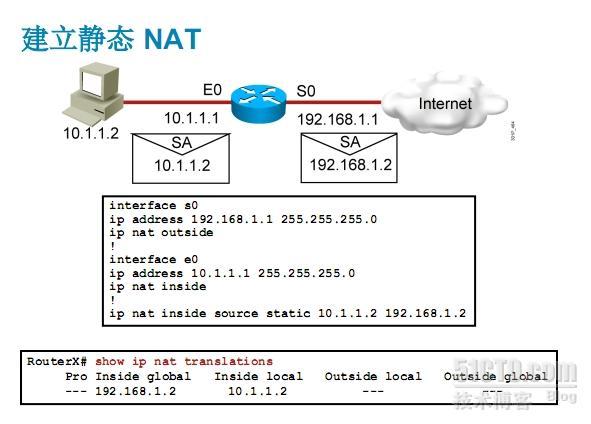 ccna设备的NAT地址转换_地址转换_05