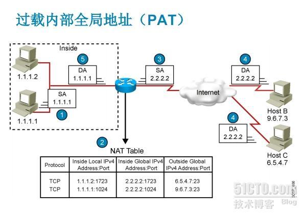 ccna设备的NAT地址转换_NAT_07