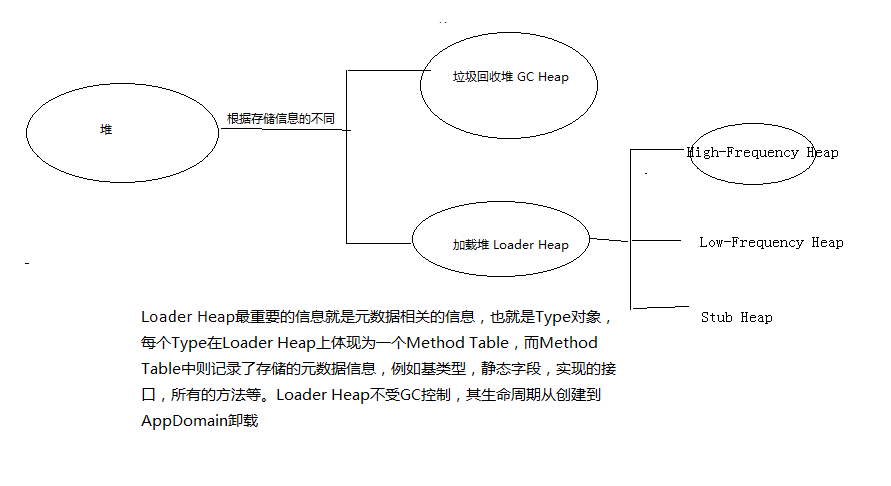 了解.NET的内存分配-是程序员必须要了解的知识_.net