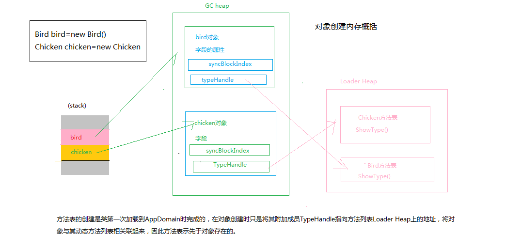 了解.NET的内存分配-是程序员必须要了解的知识_.net_02