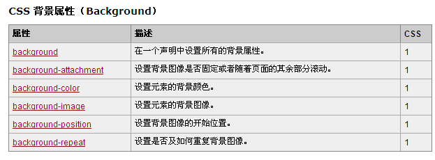 CSS 参考手册_css_02