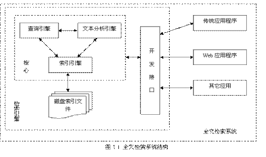 Sphinx学习总结（一）_sphinx优缺点