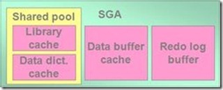 把Oracle内存结构说透_内存