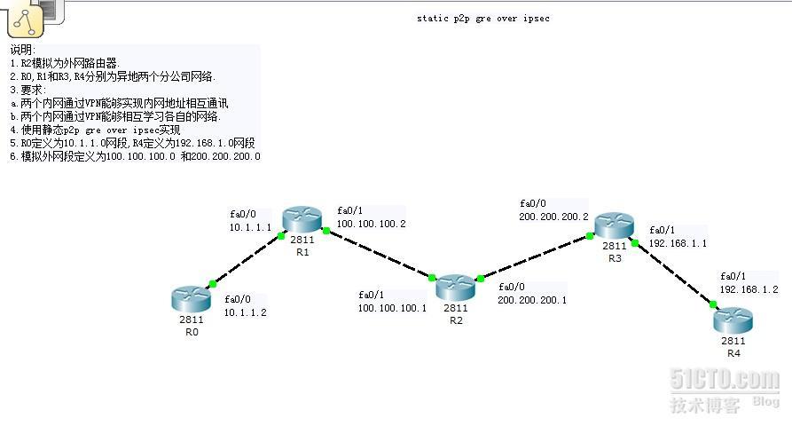 静态p2p gre over ipsec ×××实验_p2p