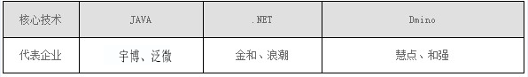 OA软件各大厂商对比_OA软件各大厂商对比_02