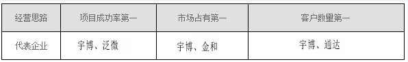 OA软件各大厂商对比_OA软件各大厂商对比_03