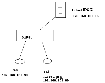 华为设备---本地span端口镜像配置及应用_华为