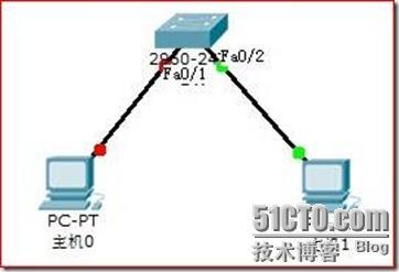 CCNA笔记之第十二节：STP生成树协议（3）_f0_02