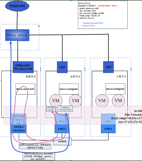 openstack虚拟网络_openstack虚拟网络