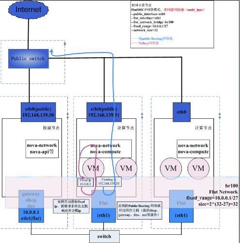 openstack虚拟网络_openstack虚拟网络_03