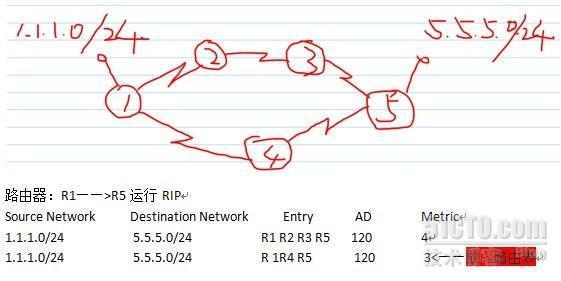 【跟我学<CCNP>】路由篇之路由协议基本内容_路由协议_03