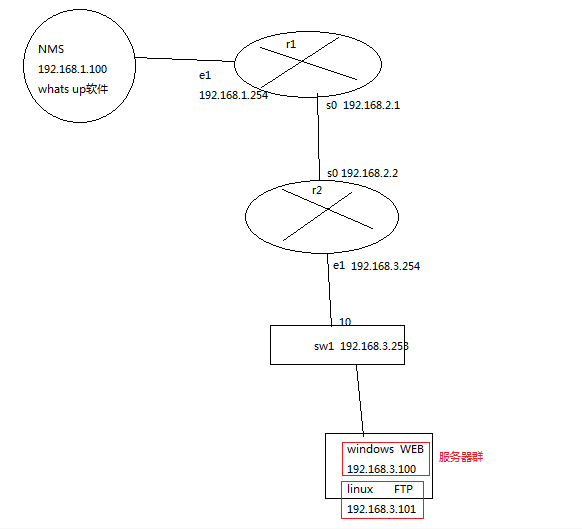 SNMP（简单网络管理协议）技术_snmp