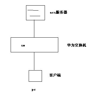 使用acs服务器实现客户端的telnet和ssh登陆_华为