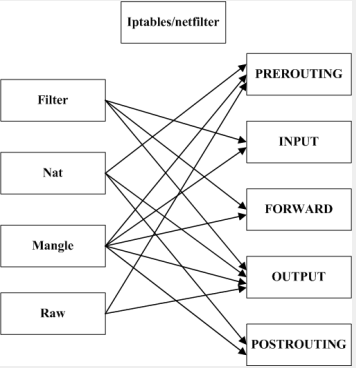 linux中iptables详解_PREROUTING_02