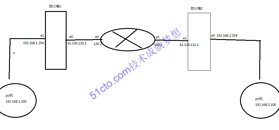 ×××技术—gre（虚拟专用网络）_gre