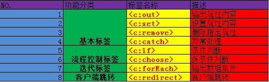 C标签如何使用_C标签的使用_04