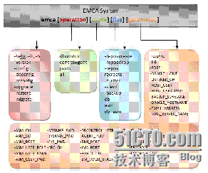 Oracle 11.2 RAC中手工配置 DB Control  （1）_Grid