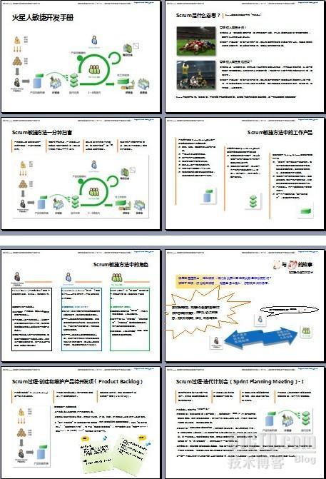 【正式发布】火星人敏捷开发手册2012-12-25（基于Scrum的敏捷开发免费培训教材及公司内部宣传材料） _敏捷开发_02