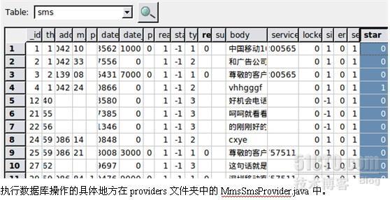 Android源码分析（三）：Mms模块总结（二）_android短信总结_03