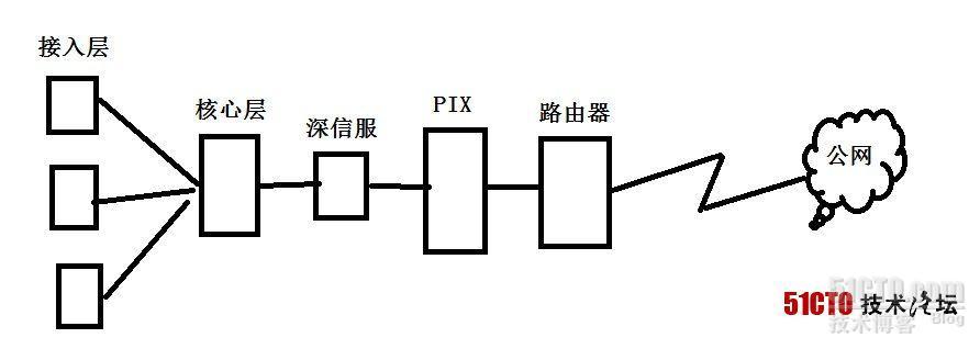 网络瘫痪分析处理（午饭的一个例子）_网络瘫痪