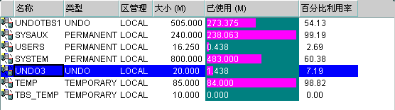 undo 表空间的扩展与收缩_oracle