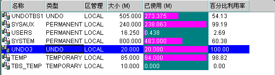 undo 表空间的扩展与收缩_oracle_02