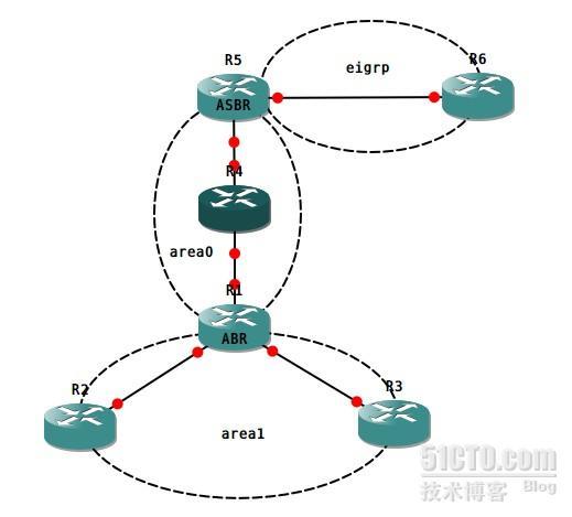 OSPF区域及虚链路_OSPF虚链路