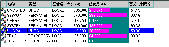 undo 表空间的扩展与收缩_oracle_03