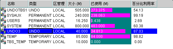 undo 表空间的扩展与收缩_oracle_04