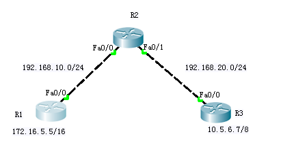 CISCO rip协议_rip_17